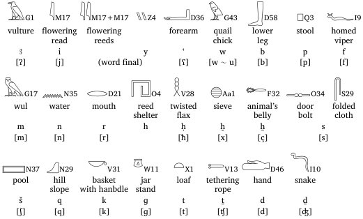 エジプト聖刻文字 英 Egyptian hieroglyph(ic)