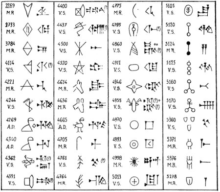 世界の文字