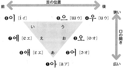 世界の文字