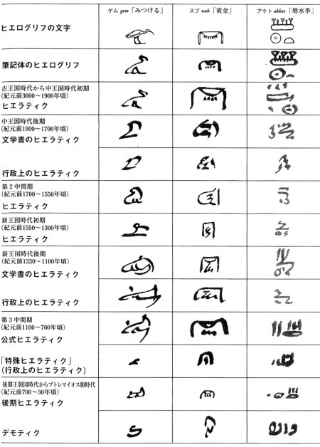 世界の文字