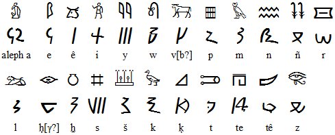 メロエ文字 英 Meroitic script，仏 Méroïtiquet